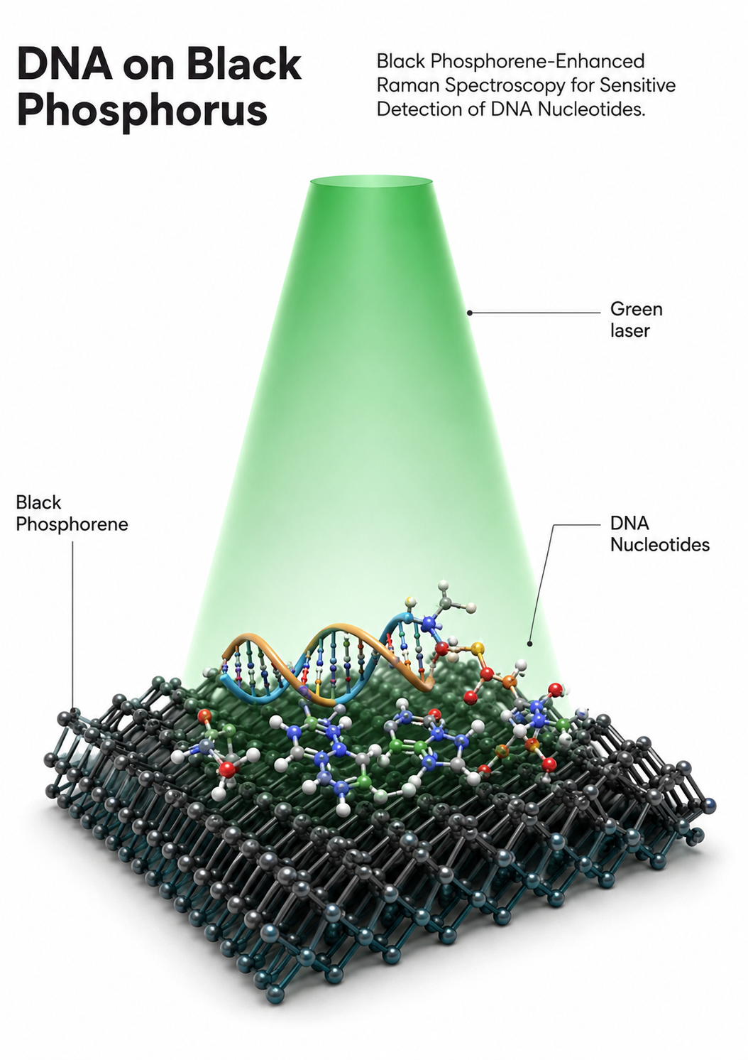 Biochemical sensing research illustration