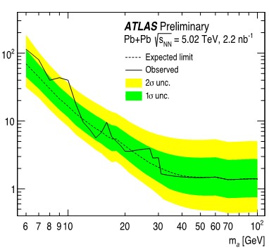 Particle physics research diagram