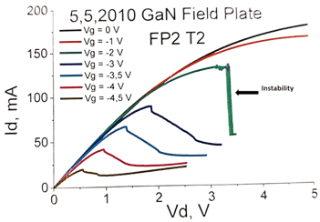 Terahertz detector measurement