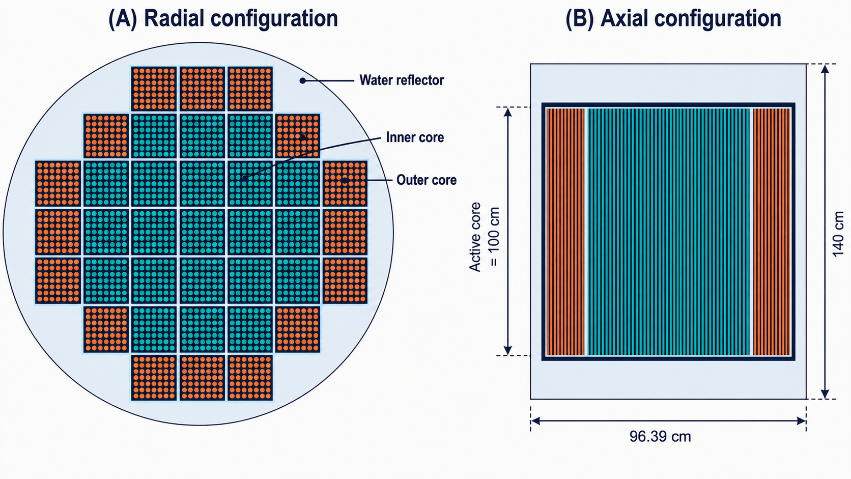 PET plant imaging simulation