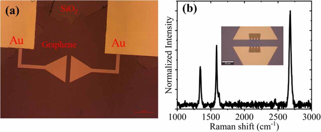 Graphene quantum-dot bolometer research