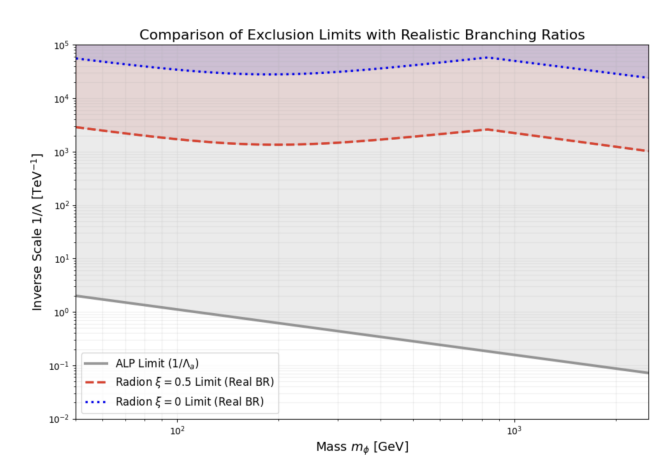 ATLAS particle detector