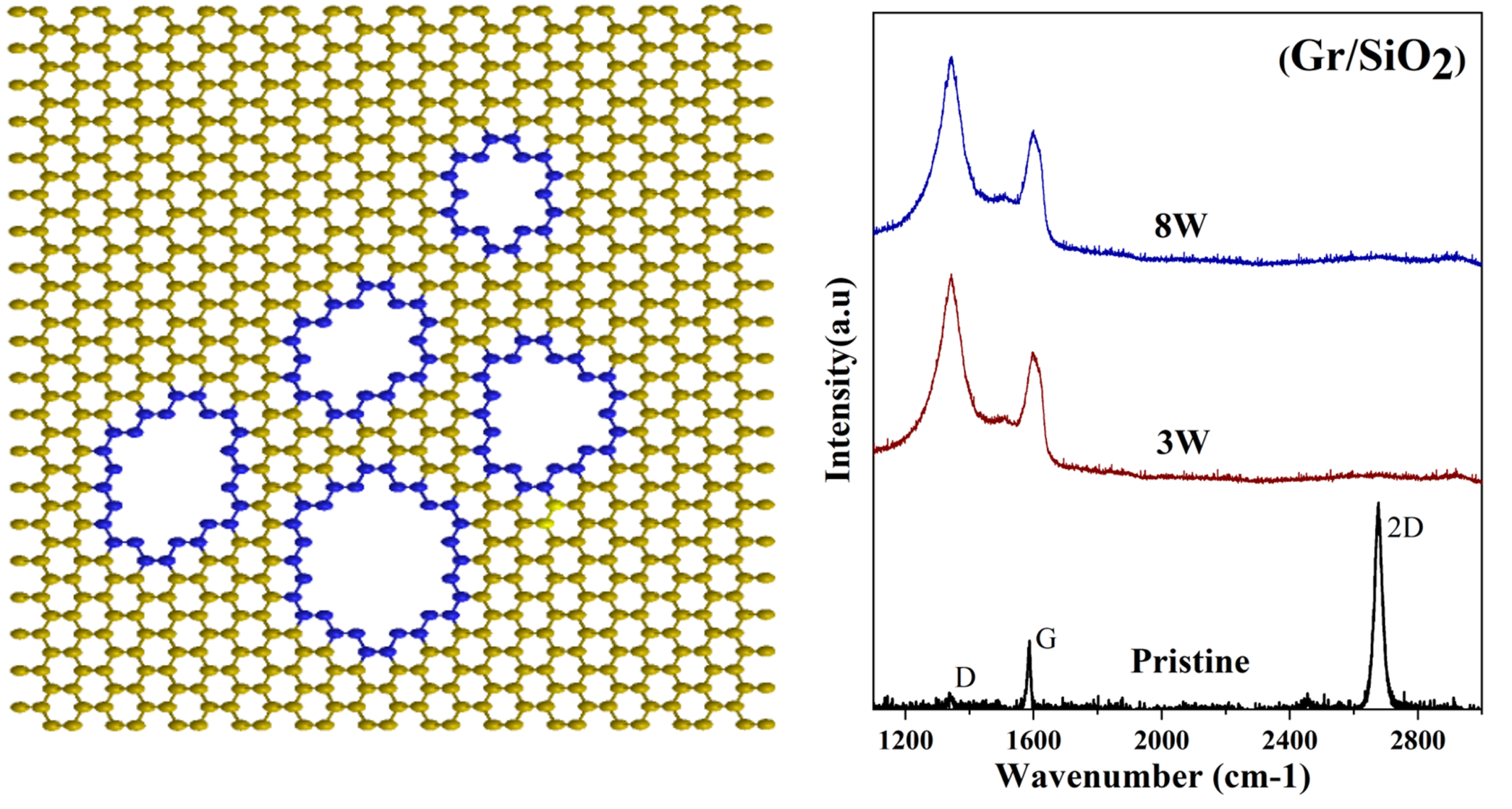 Defects and nanopores in graphene