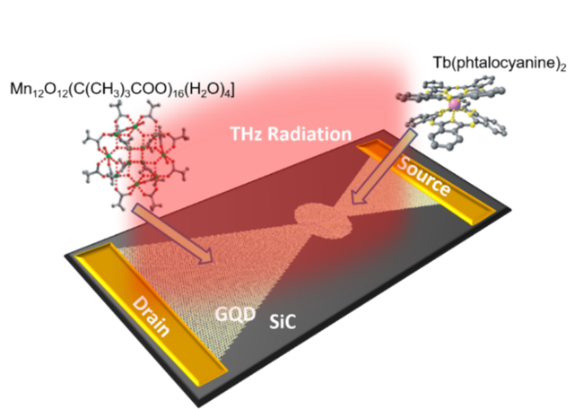 Single-molecule magnet sensing illustration