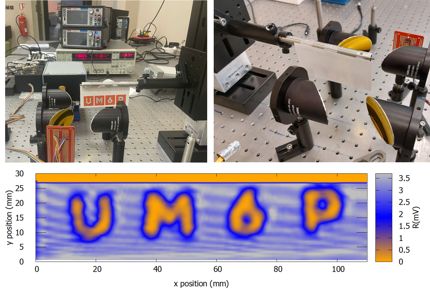 Terahertz imaging experimental platform