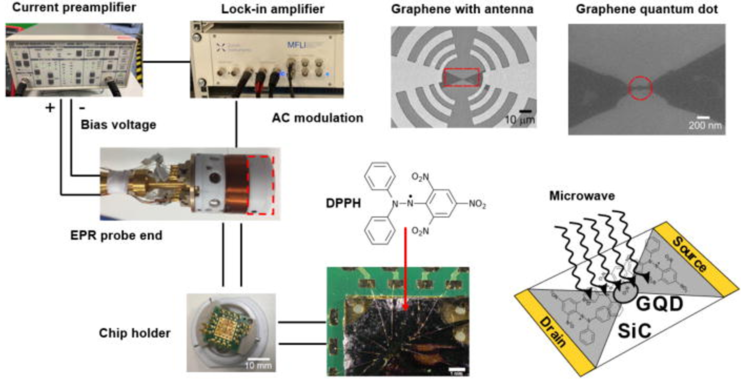 On-chip graphene quantum-dot detector